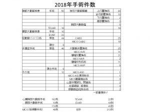 一宮西病院　心臓血管外科　2018年手術件数です