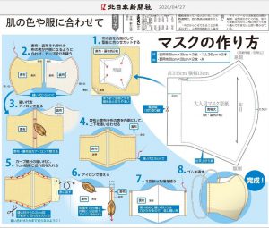 布マスクで充分‼️